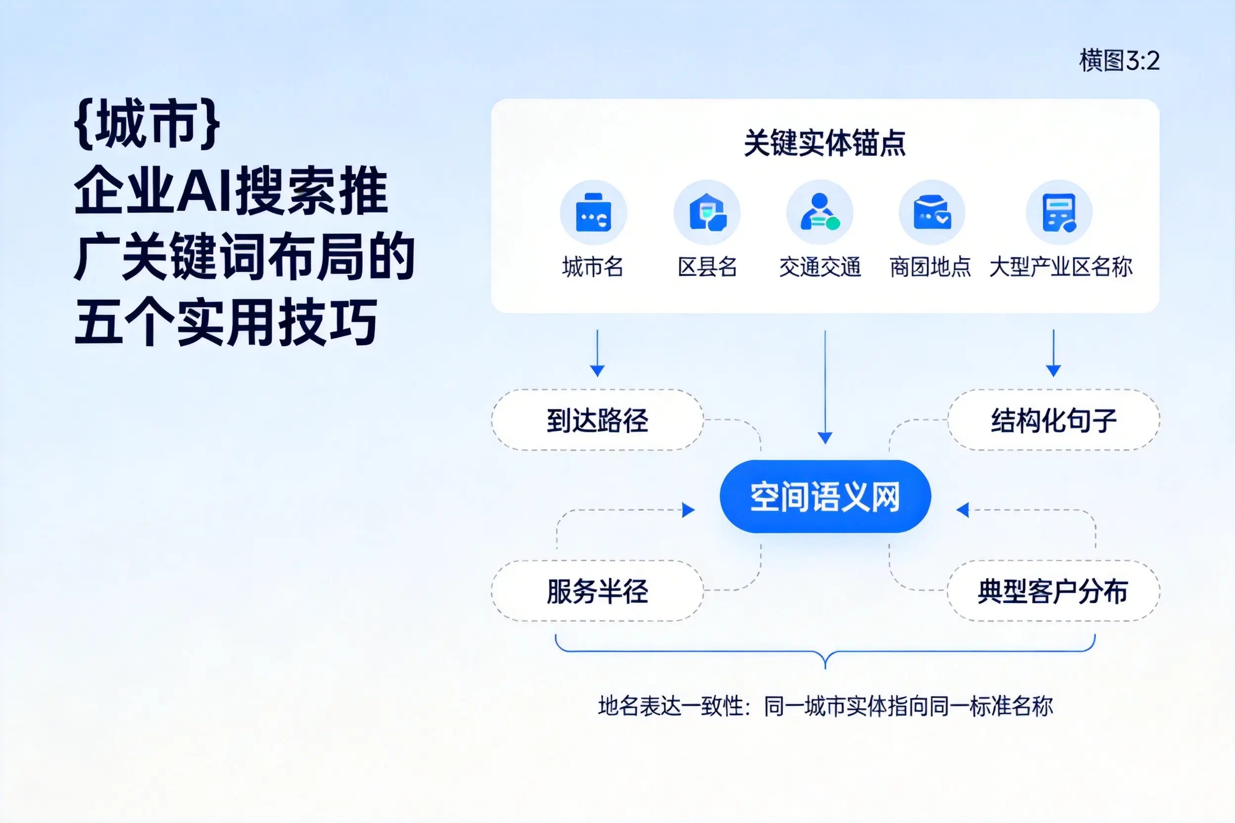 保定企业AI搜索推广关键词布局的五个实用技巧