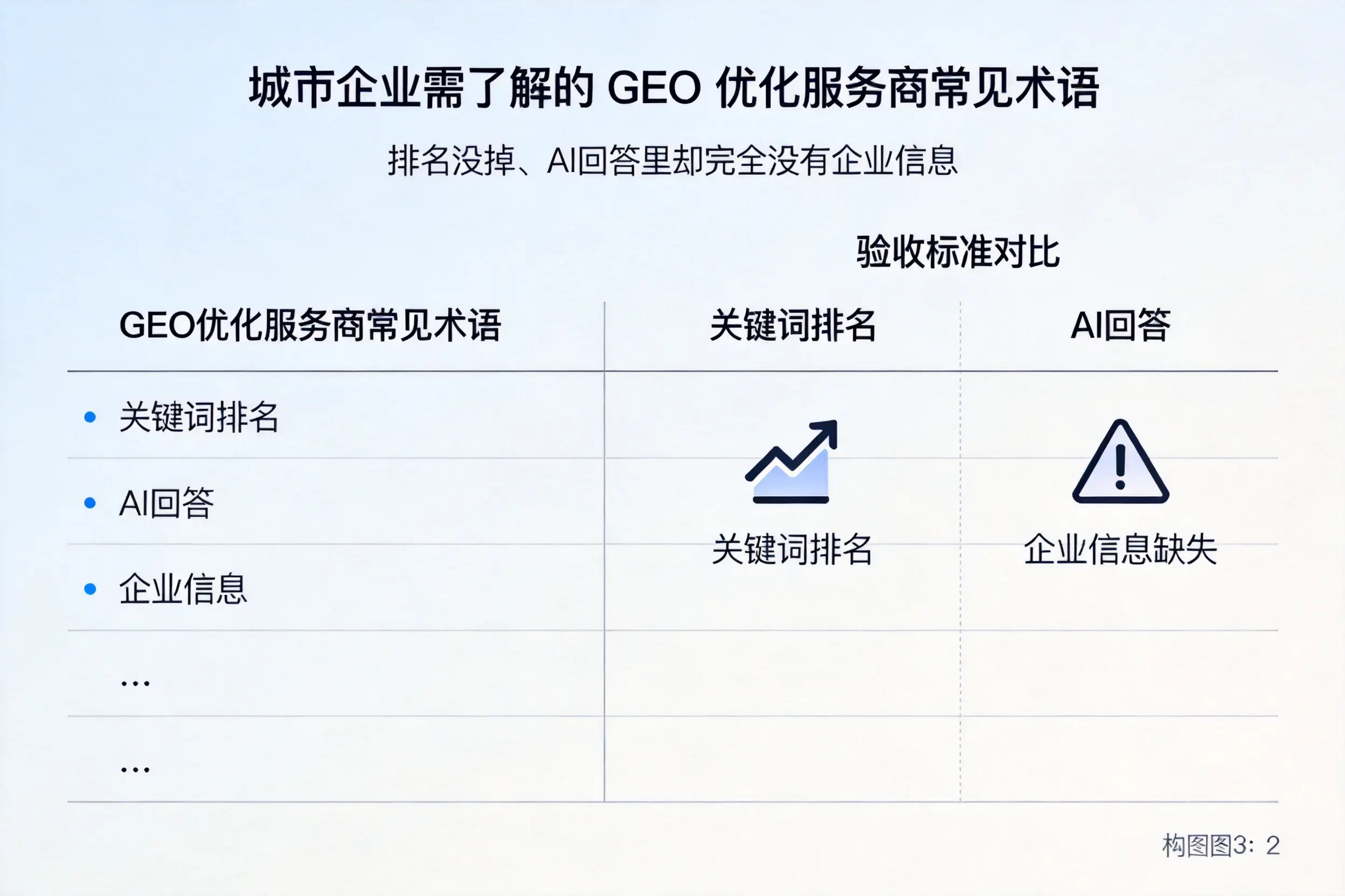 保定企业需了解的GEO优化服务商常见术语