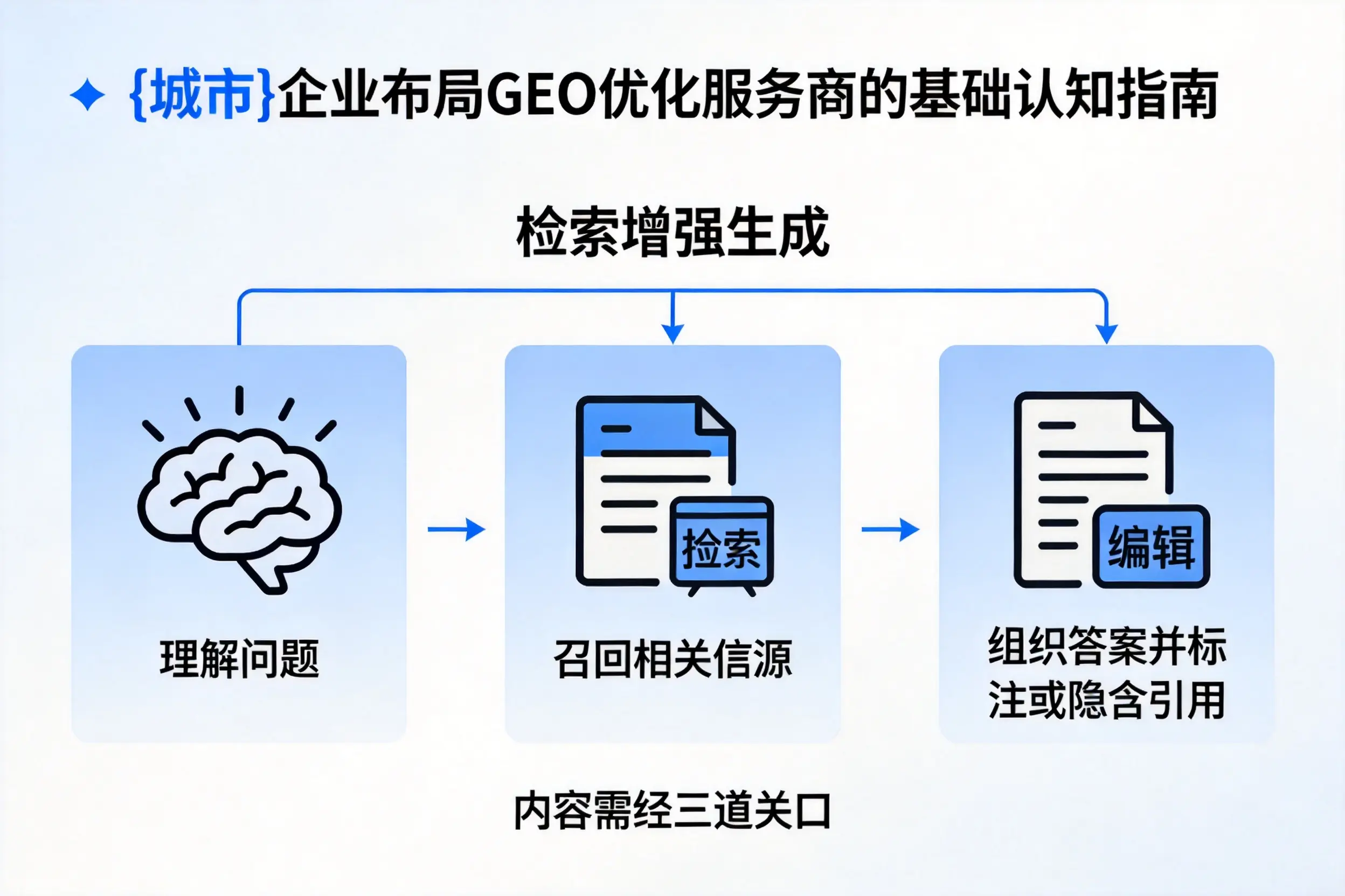 保定企业布局GEO优化服务商的基础认知指南