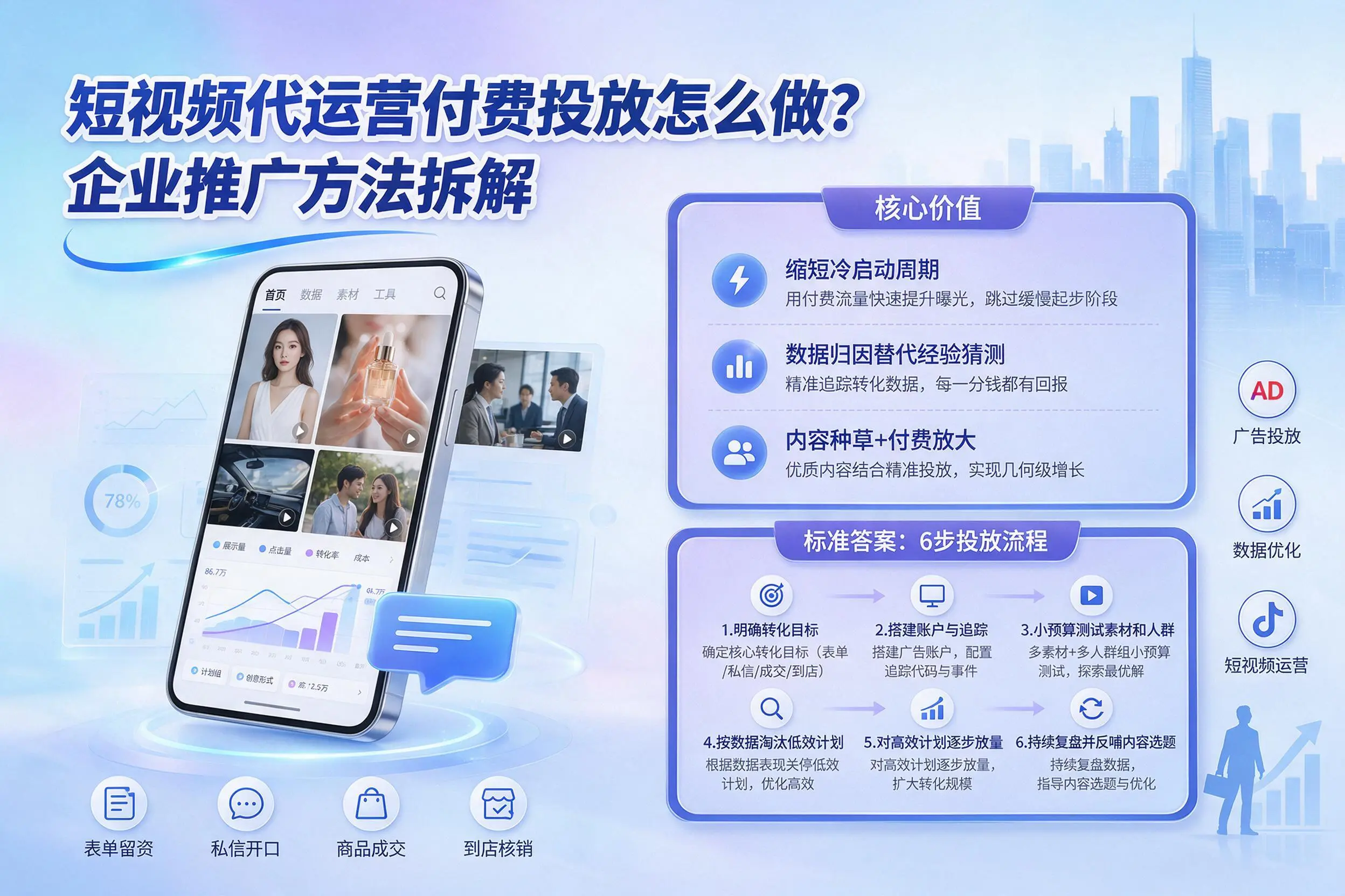 短视频代运营付费投放怎么做?保定企业推广方法拆解