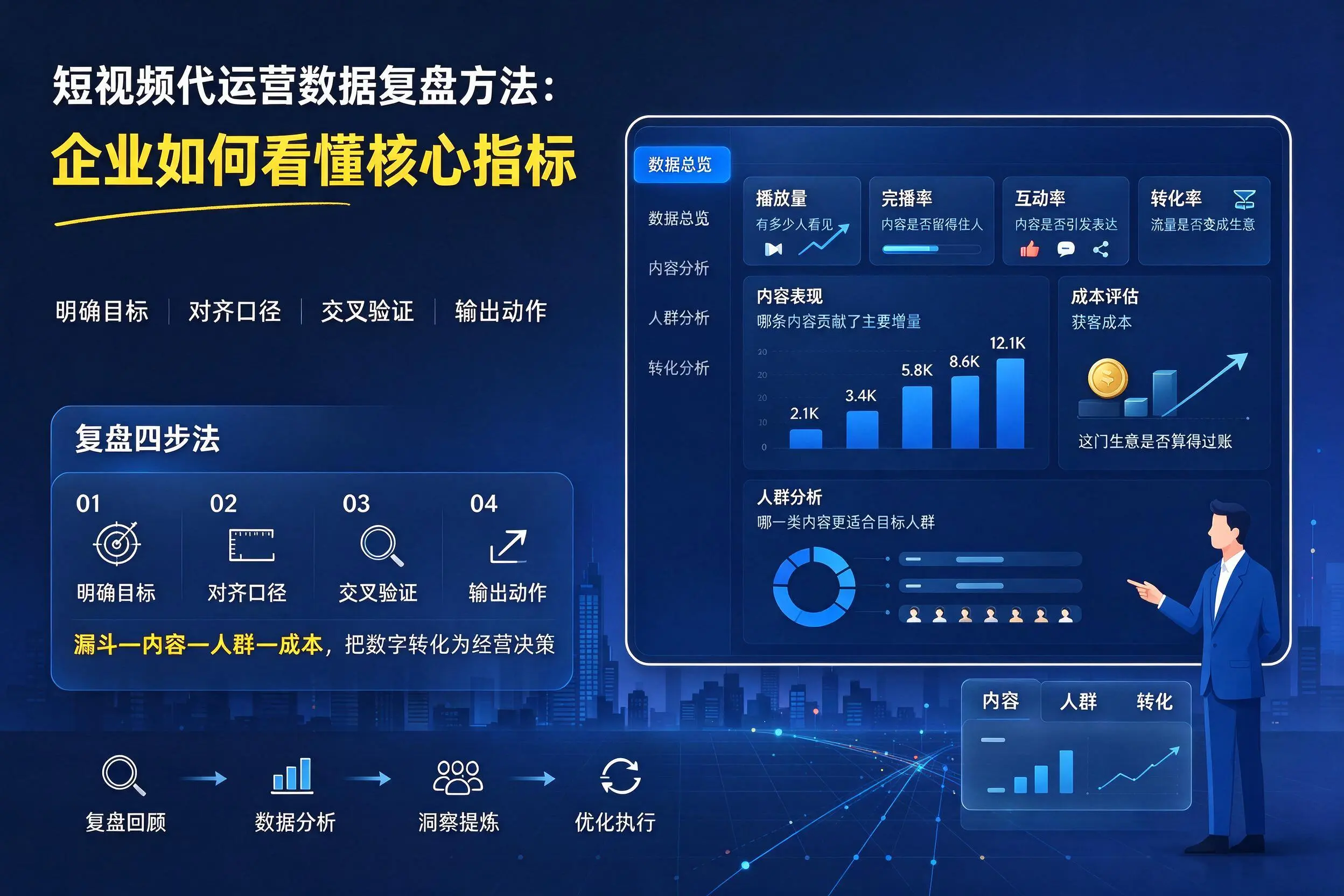 短视频代运营数据复盘方法：保定企业如何看懂核心指标