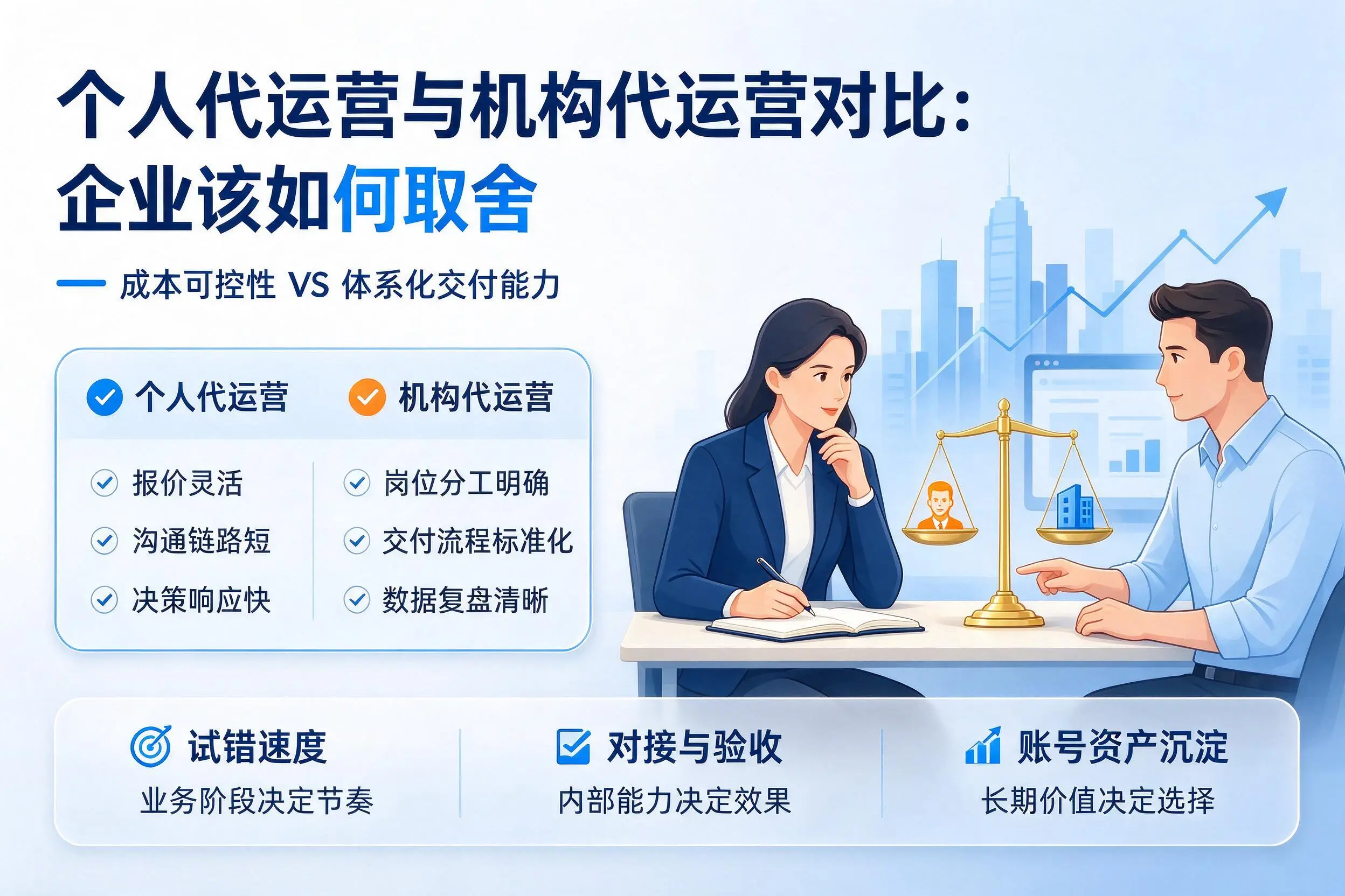 个人代运营与机构代运营对比：保定企业该如何取舍