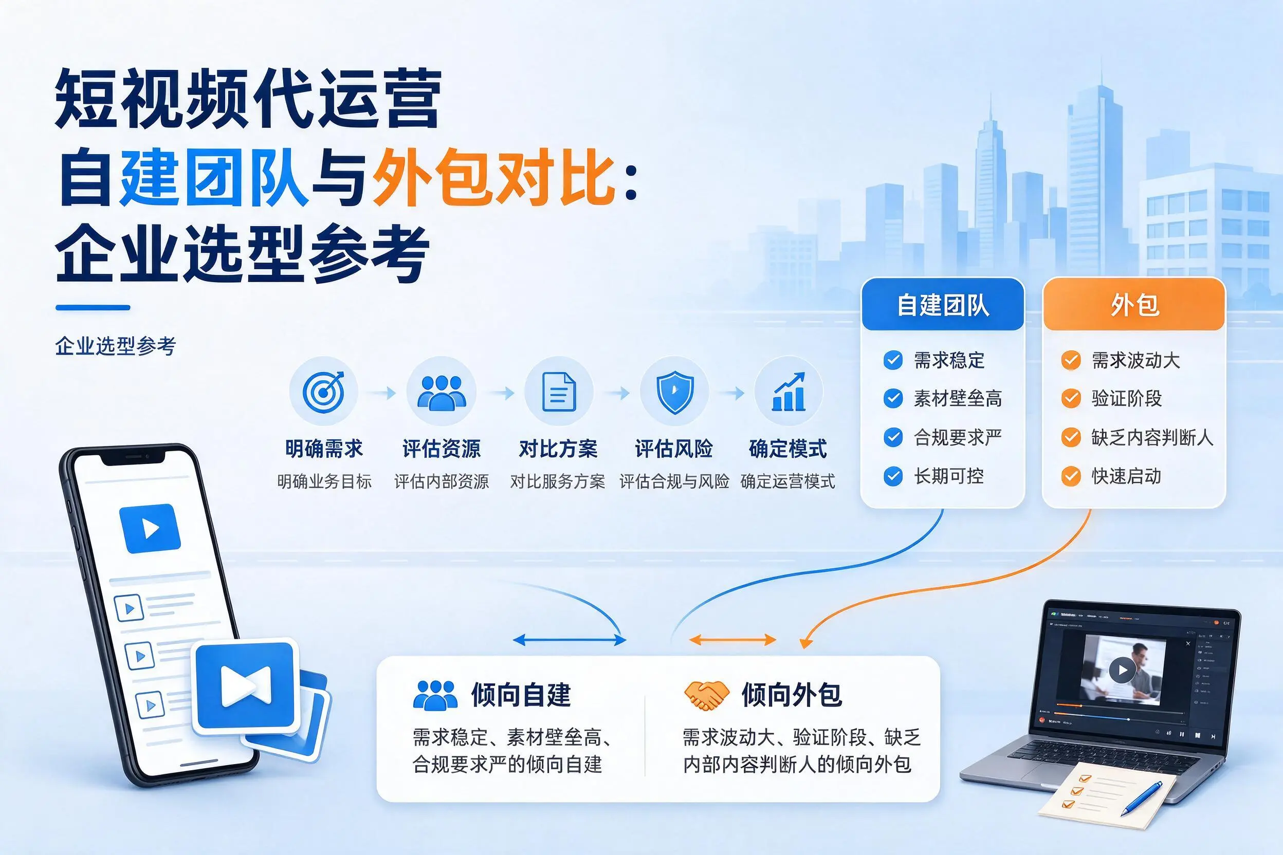 短视频代运营自建团队与外包对比：保定企业选型参考