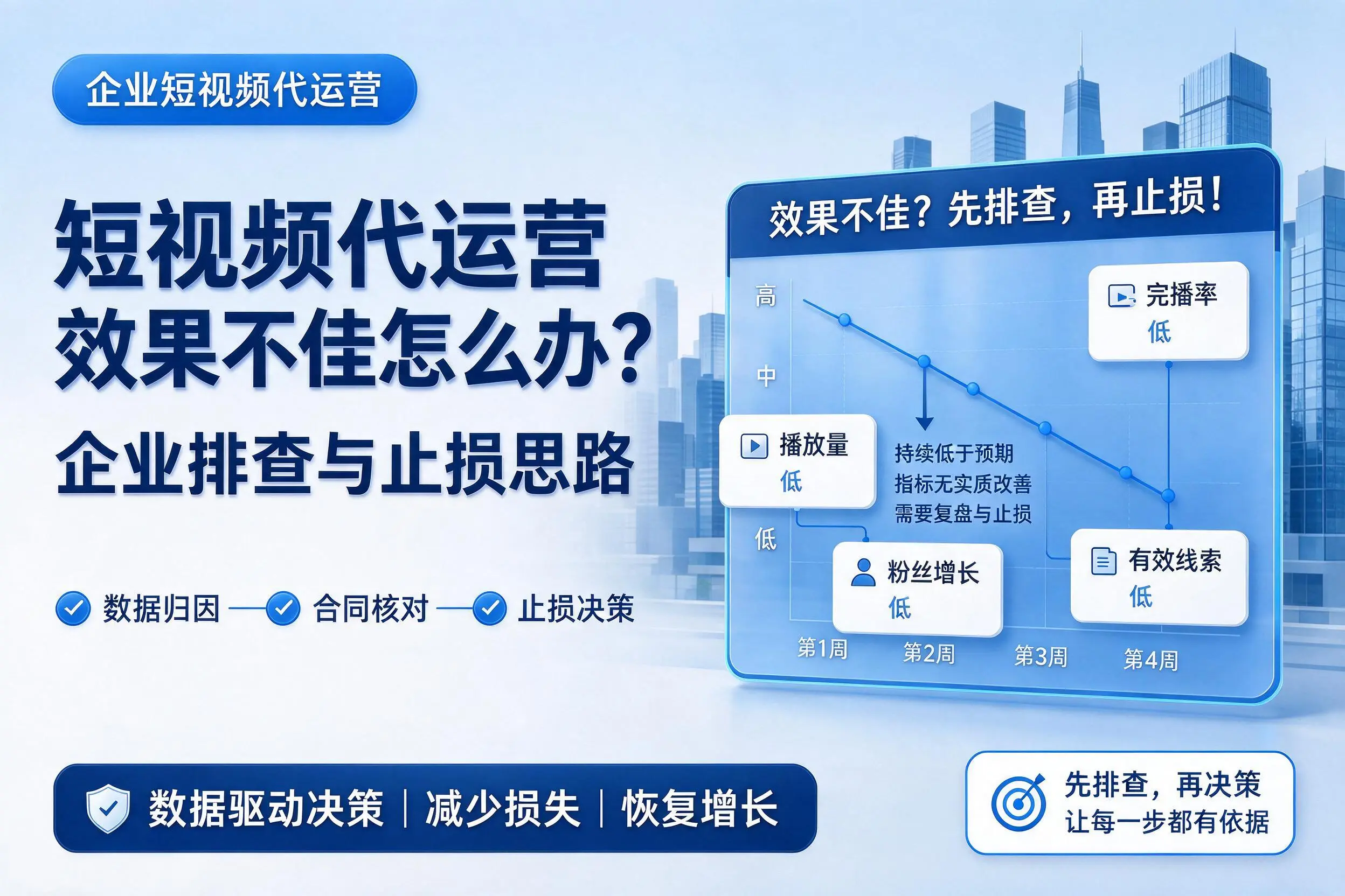 短视频代运营效果不佳怎么办？保定企业排查与止损思路