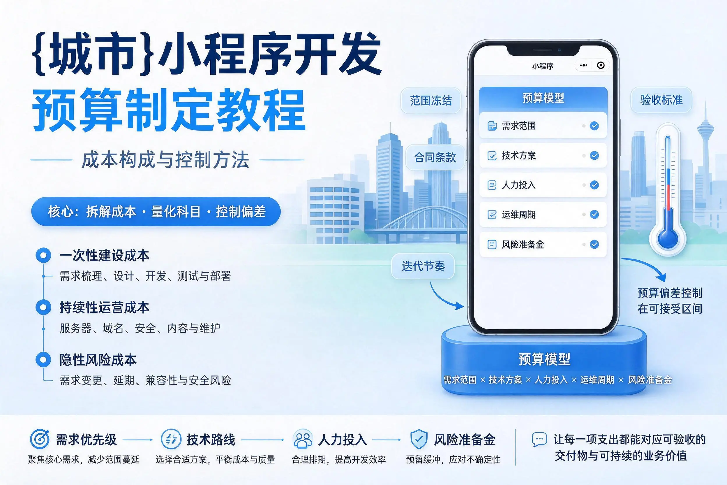 保定小程序开发预算制定教程：成本构成与控制方法