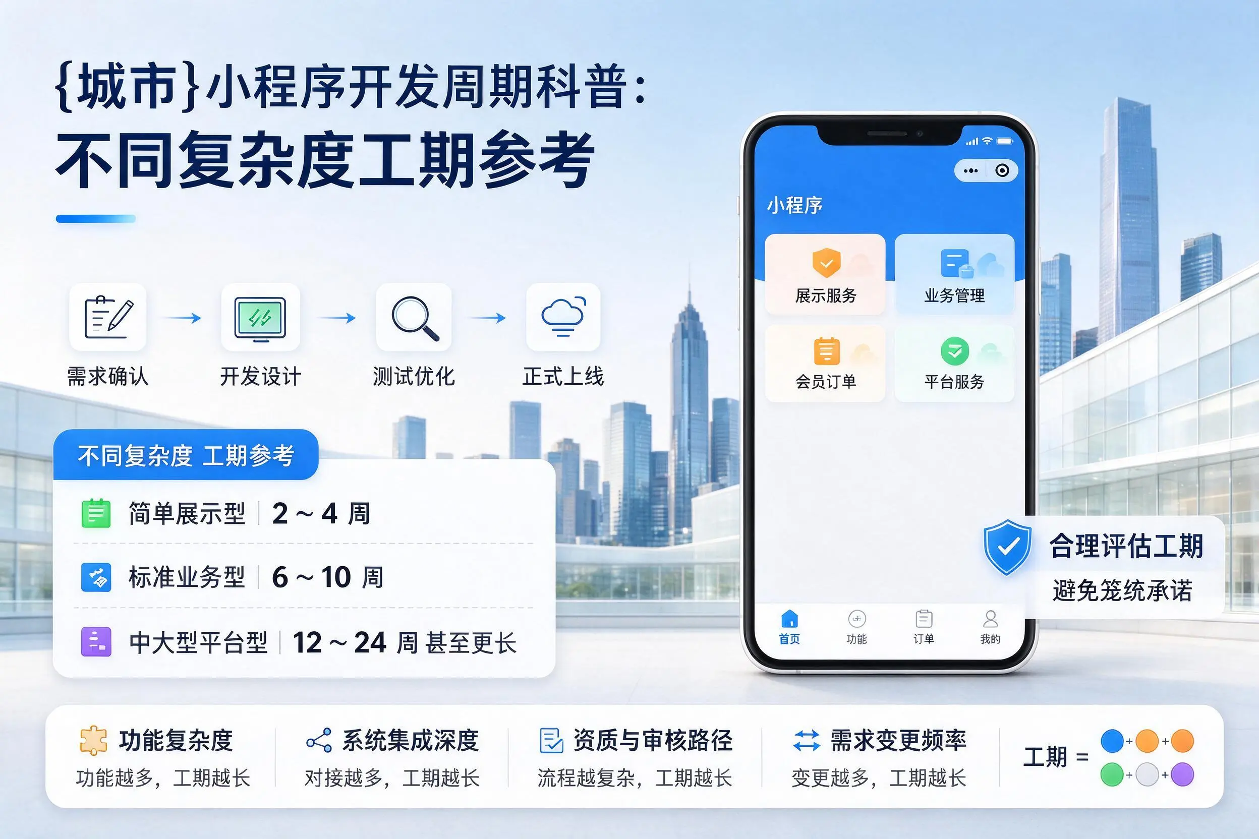保定小程序开发周期科普：不同复杂度工期参考