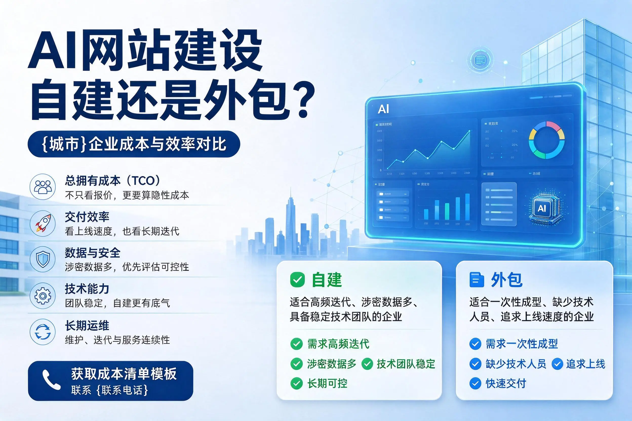 AI网站建设自建还是外包？保定企业成本与效率对比