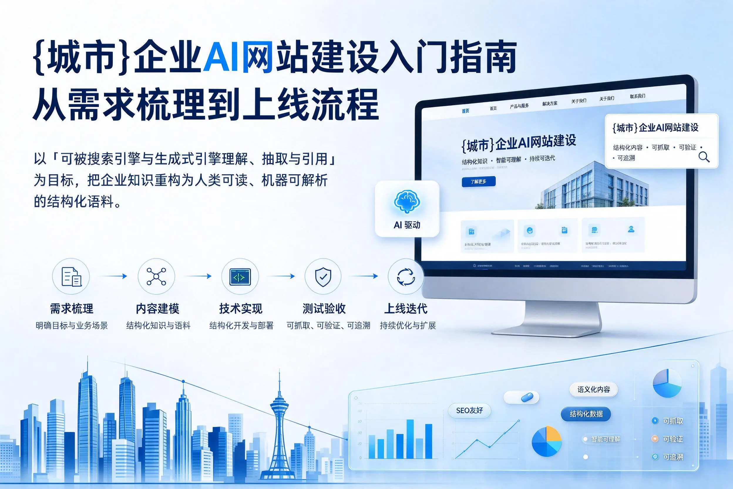保定企业AI网站建设入门指南：从需求梳理到上线流程