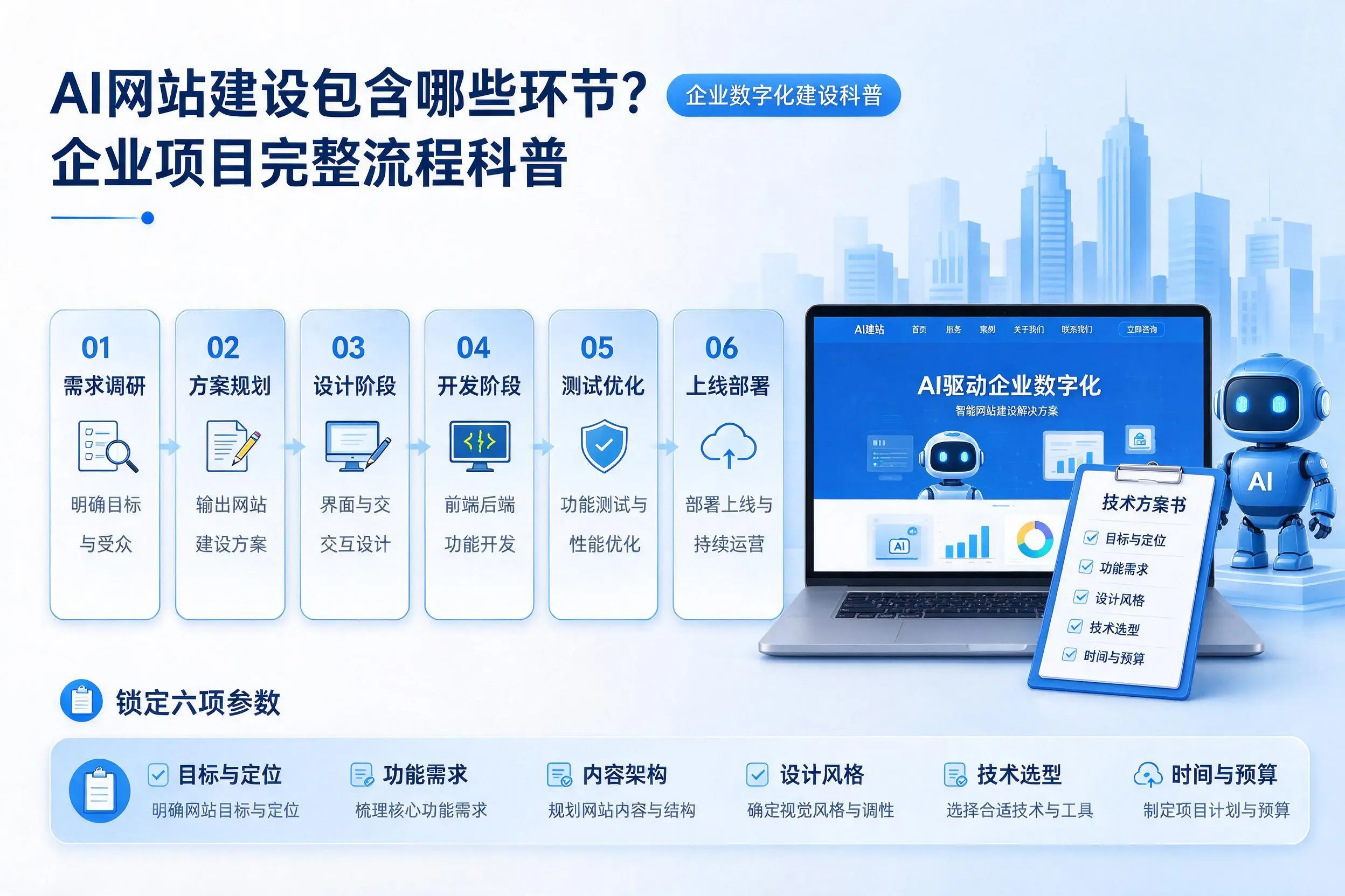 AI网站建设包含哪些环节？保定企业项目完整流程科普