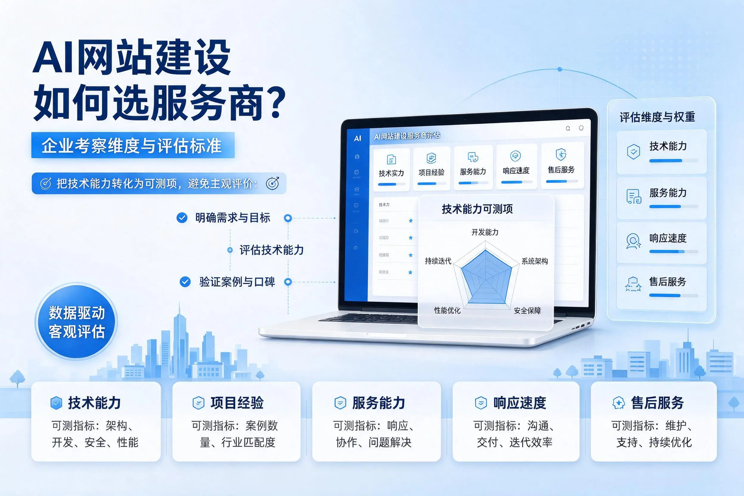 AI网站建设如何选服务商？保定企业考察维度与评估标准