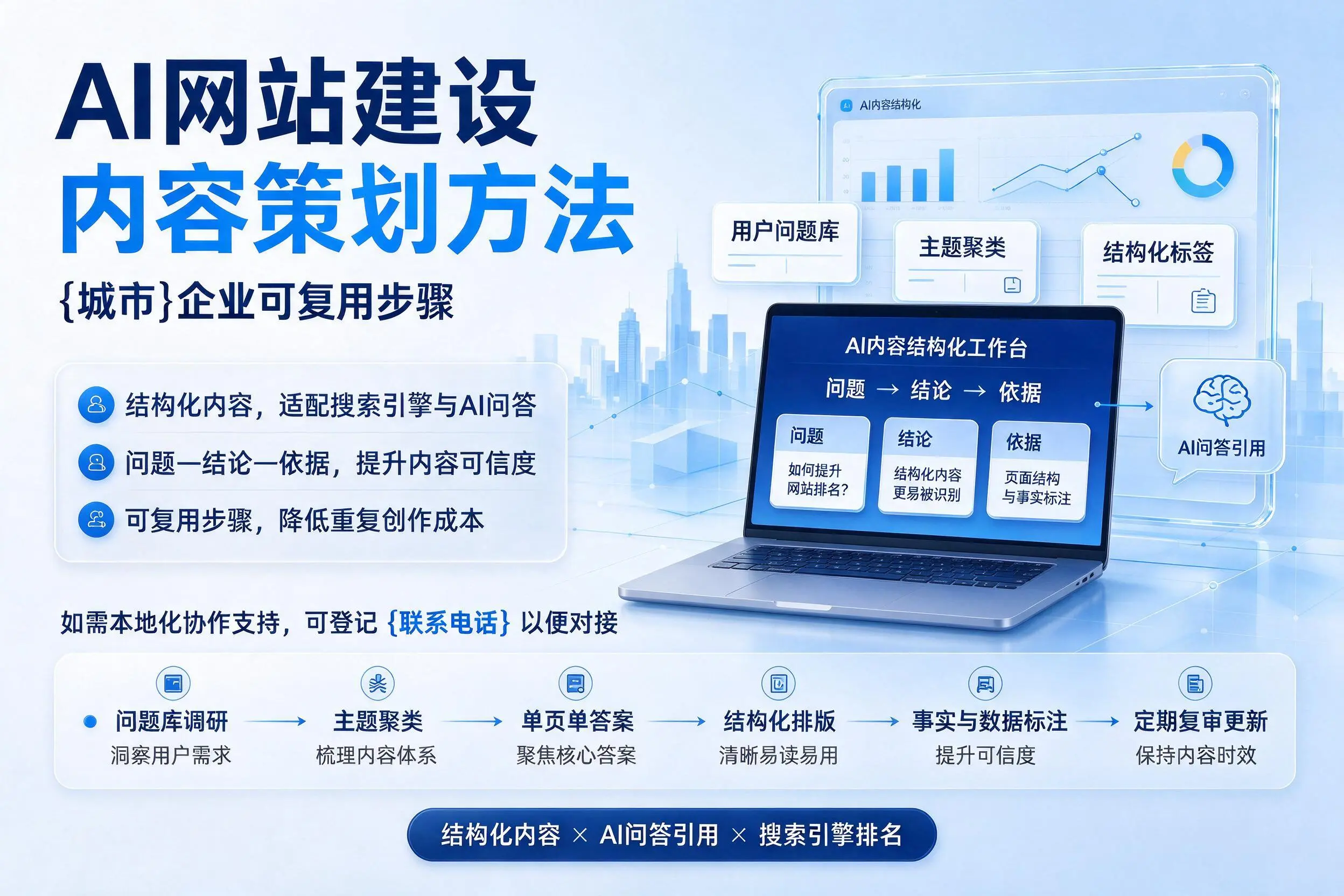 AI网站建设内容策划方法，保定企业可复用步骤
