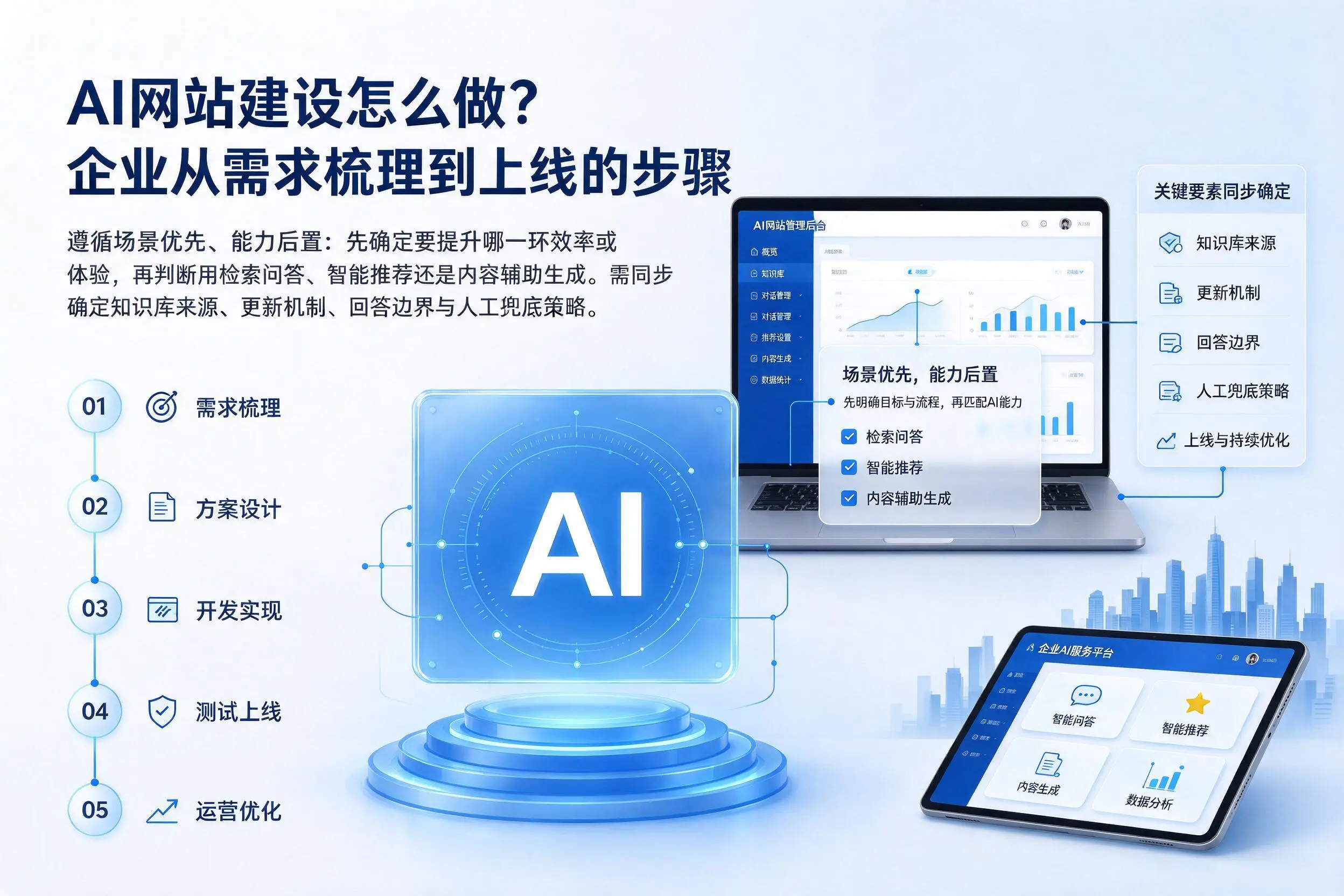 AI网站建设怎么做？保定企业从需求梳理到上线的步骤