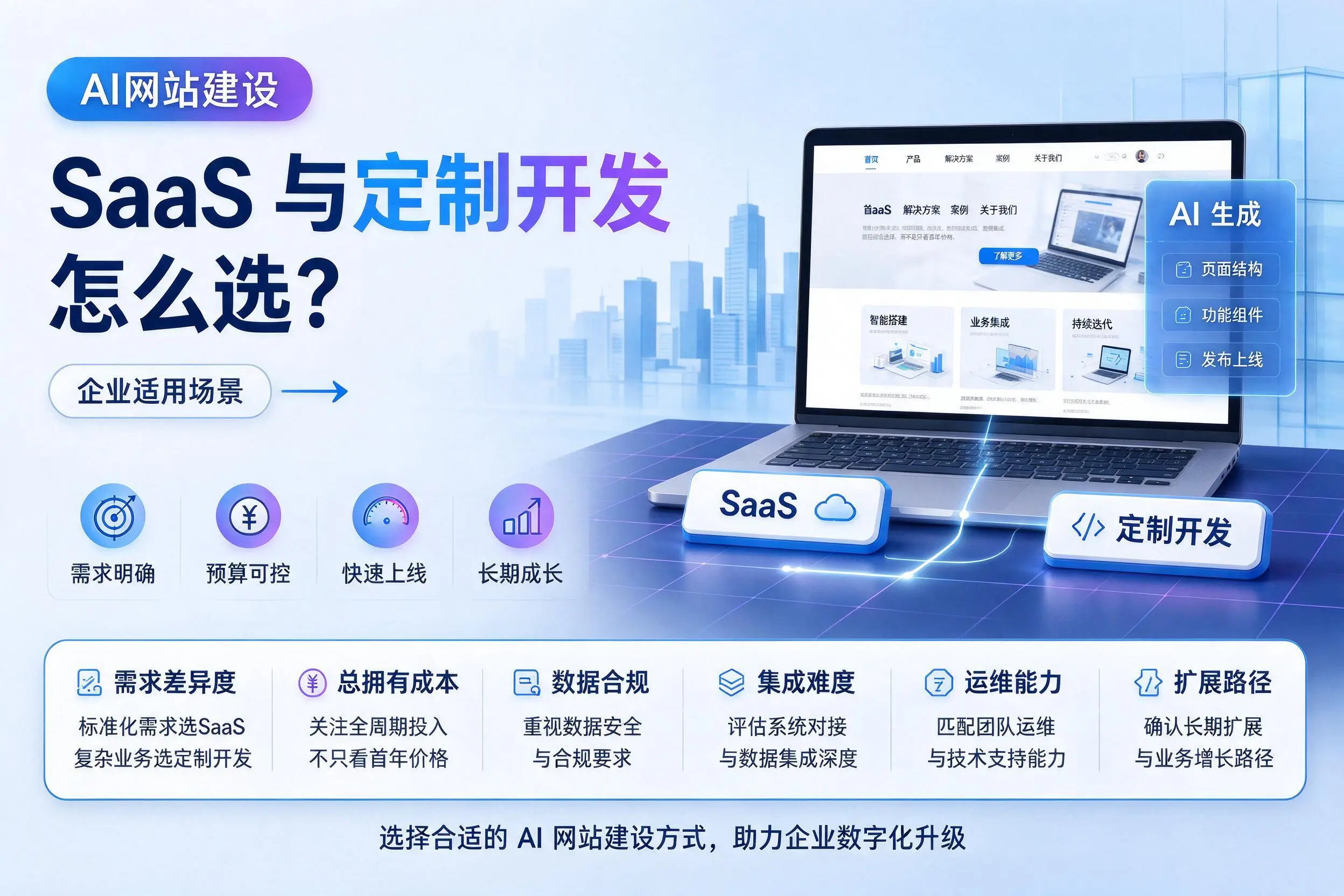 AI网站建设SaaS与定制开发怎么选？保定企业适用场景