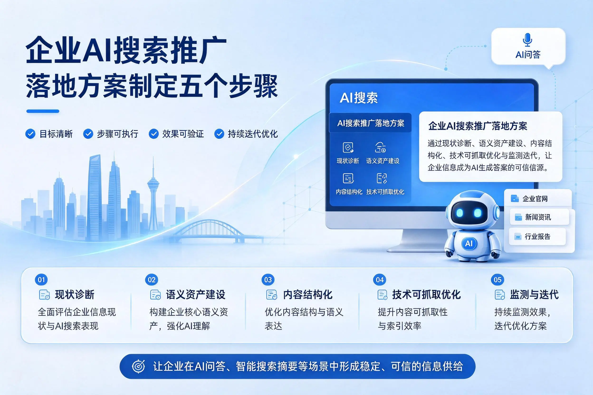 保定企业AI搜索推广落地方案制定五个步骤