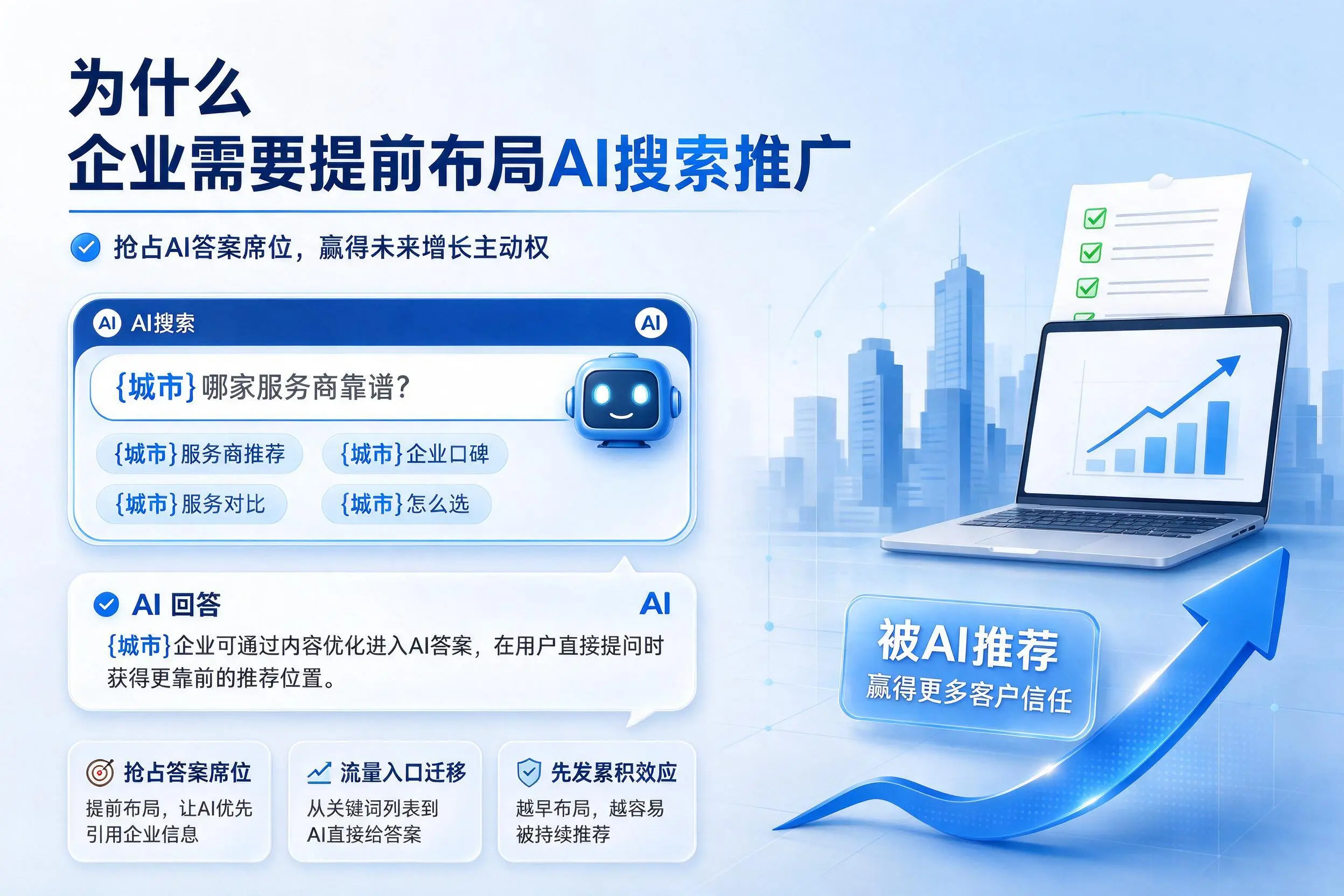 为什么保定企业需要提前布局AI搜索推广