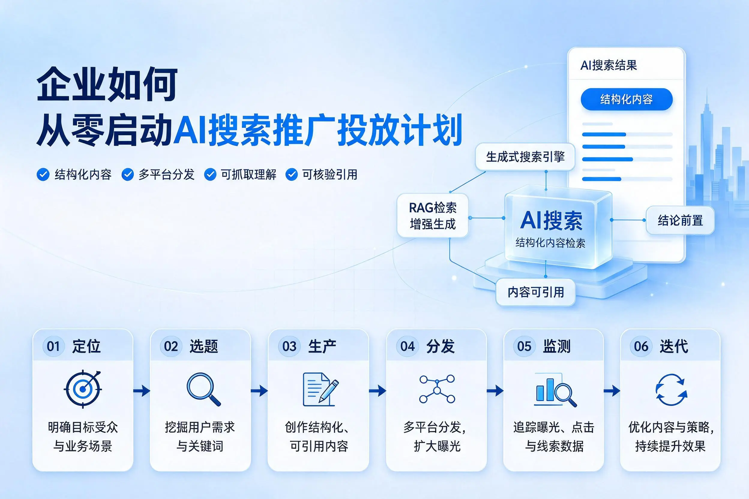 保定企业如何从零启动AI搜索推广投放计划
